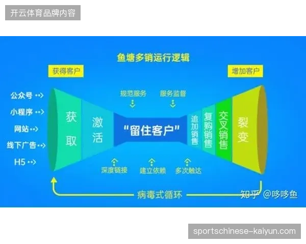 2027年前后内容运营重压场馆资源，流量资产如何通过供应商协作完成最终变现？